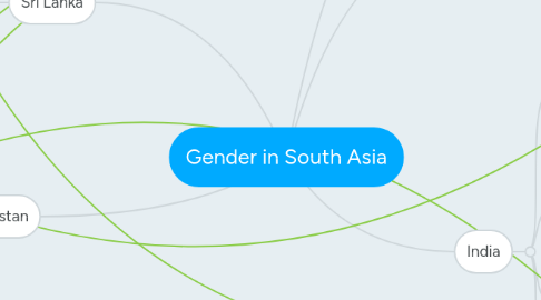 Mind Map: Gender in South Asia