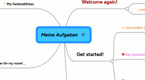 Mind Map: Meine Aufgaben