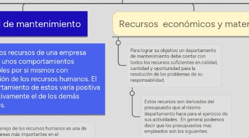 Mind Map: Diseño y mantenimiento de equipos