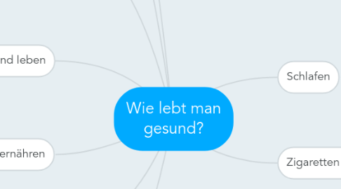 Mind Map: Wie lebt man gesund?