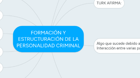 Mind Map: FORMACIÓN Y ESTRUCTURACIÓN DE LA PERSONALIDAD CRIMINAL