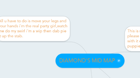 Mind Map: DIAMOND'S MID MAP