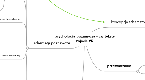 Mind Map: psychologia poznawcza - cw teksty zajecia #5