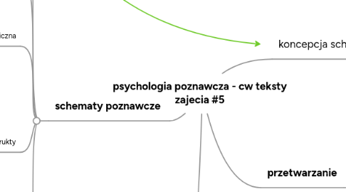 Mind Map: psychologia poznawcza - cw teksty zajecia #5