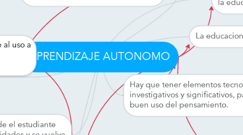 Mind Map: APRENDIZAJE AUTONOMO