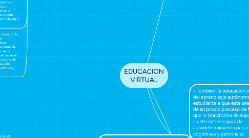 Mind Map: EDUCACION VIRTUAL