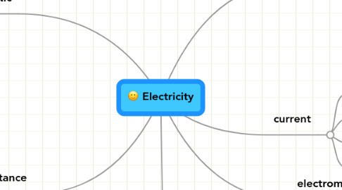 Mind Map: Electricity