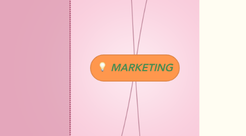 Mind Map: MARKETING