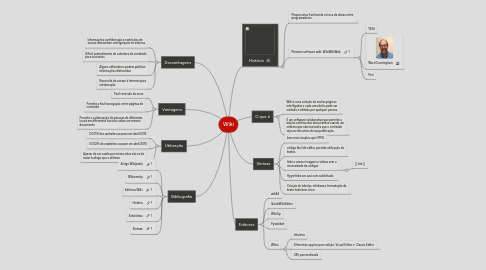 Mind Map: Wiki