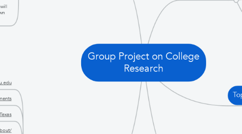 Mind Map: Group Project on College Research