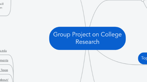 Mind Map: Group Project on College Research