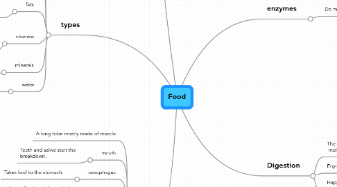 Mind Map: Food