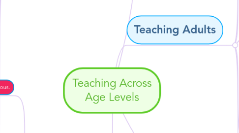 Mind Map: Teaching Across Age Levels