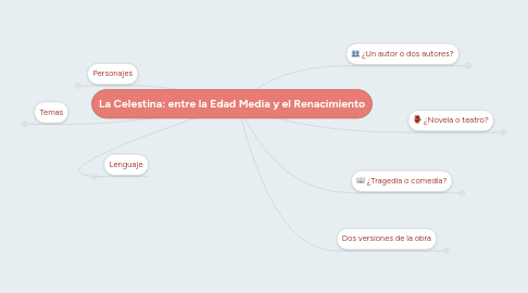 Mind Map: La Celestina: entre la Edad Media y el Renacimiento