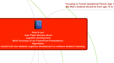 Powerpoint teaching mind mapping presentation