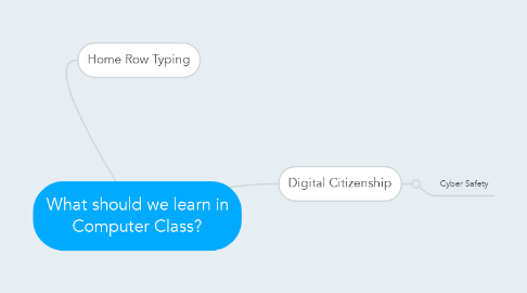 Mind Map: What should we learn in Computer Class?