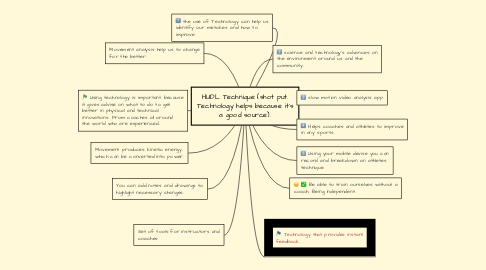 Mind Map: HUDL Technique (shot put. Technology helps because it's a good source).