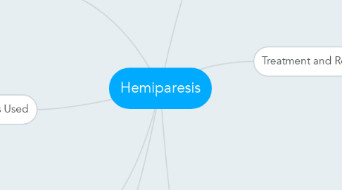Mind Map: Hemiparesis