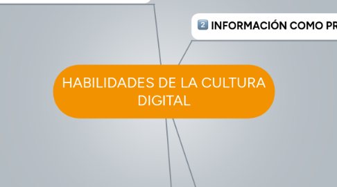 Mind Map: HABILIDADES DE LA CULTURA DIGITAL