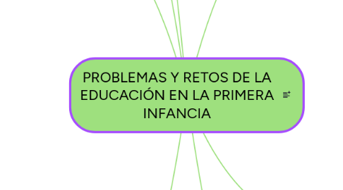 Mind Map: PROBLEMAS Y RETOS DE LA EDUCACIÓN EN LA PRIMERA INFANCIA