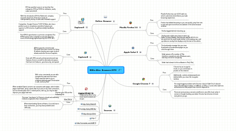Mind Map: Willie Allen Browsers 2010
