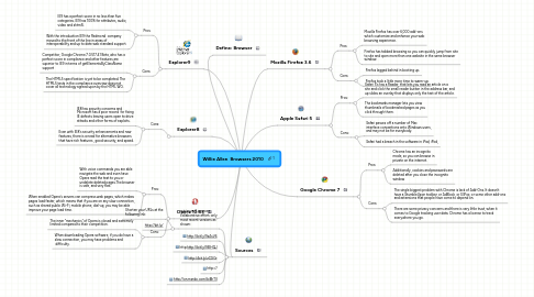 Mind Map: Willie Allen  Browsers 2010