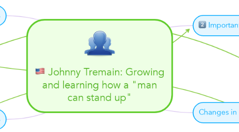Mind Map: Johnny Tremain: Growing and learning how a "man can stand up"