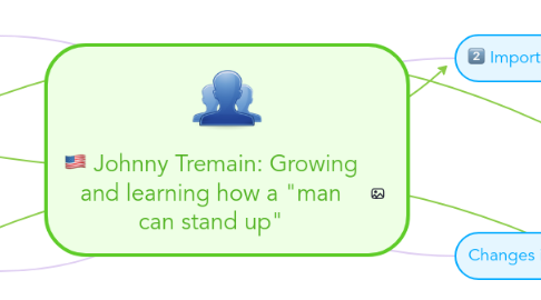 Mind Map: Johnny Tremain: Growing and learning how a "man can stand up"