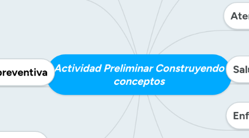 Mind Map: Actividad Preliminar Construyendo conceptos