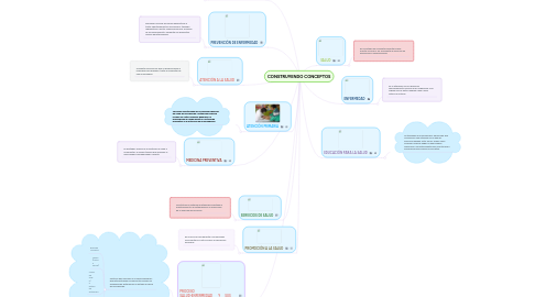 Mind Map: CONSTRUYENDO CONCEPTOS