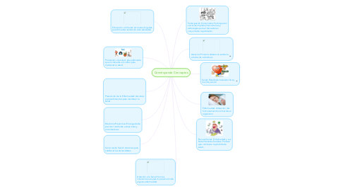 Mind Map: Construyendo Conceptos