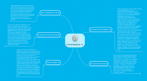 Mind Map: Criminalistica