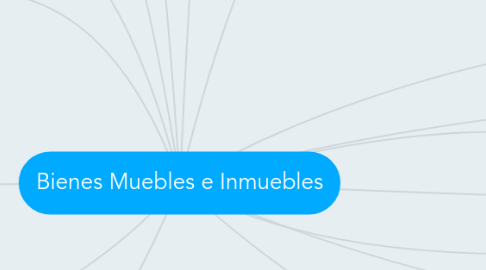 Mind Map: Bienes Muebles e Inmuebles