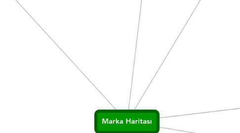 Mind Map: Marka Haritası