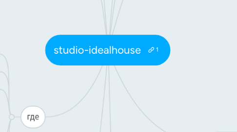 Mind Map: studio-idealhouse