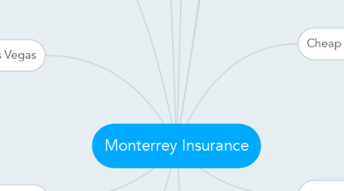 Mind Map: Monterrey Insurance