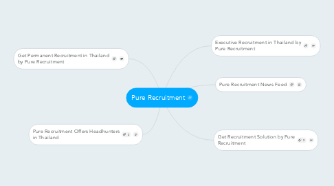 Mind Map: Pure Recruitment
