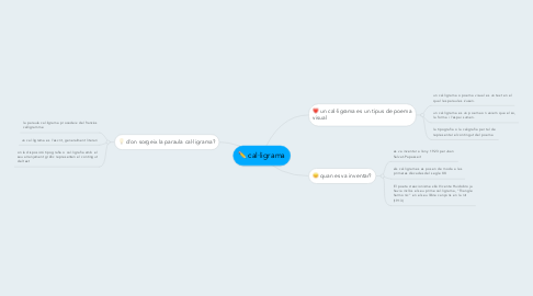 Mind Map: cal·ligrama