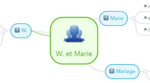 Mind Map: W. et Marie