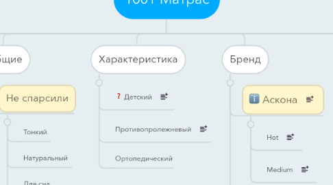 Mind Map: 1001 Матрас