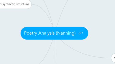 Mind Map: Poetry Analysis (Nanning)