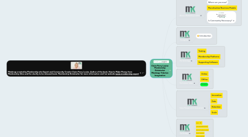 Mind Map: Claire Perry Louise Membership Kickstarter Mindmap ©Active Imagination