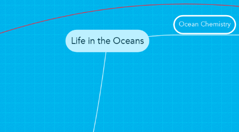 Mind Map: Life in the Oceans
