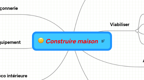 Mind Map: Construire maison