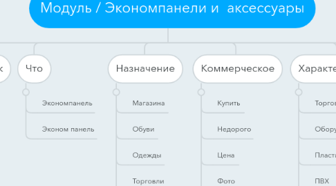 Mind Map: Модуль / Экономпанели и  аксессуары