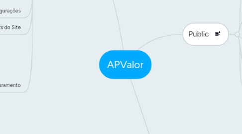 Mind Map: APValor