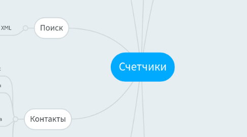 Mind Map: Счетчики