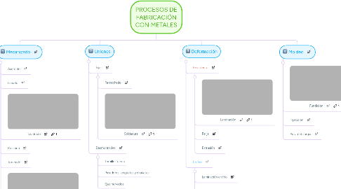 Mind Map: PROCESOS DE FABRICACIÓN CON METALES