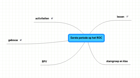 Mind Map: Eerste periode op het ROC