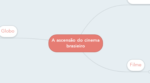 Mind Map: A ascensão do cinema brasieiro